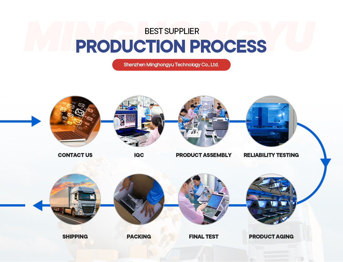 MHY eight-step OEM production process from design to shipping